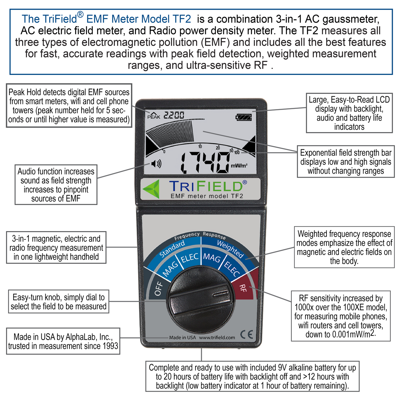 TriField® EMF Meter Model TF2 — Trifield